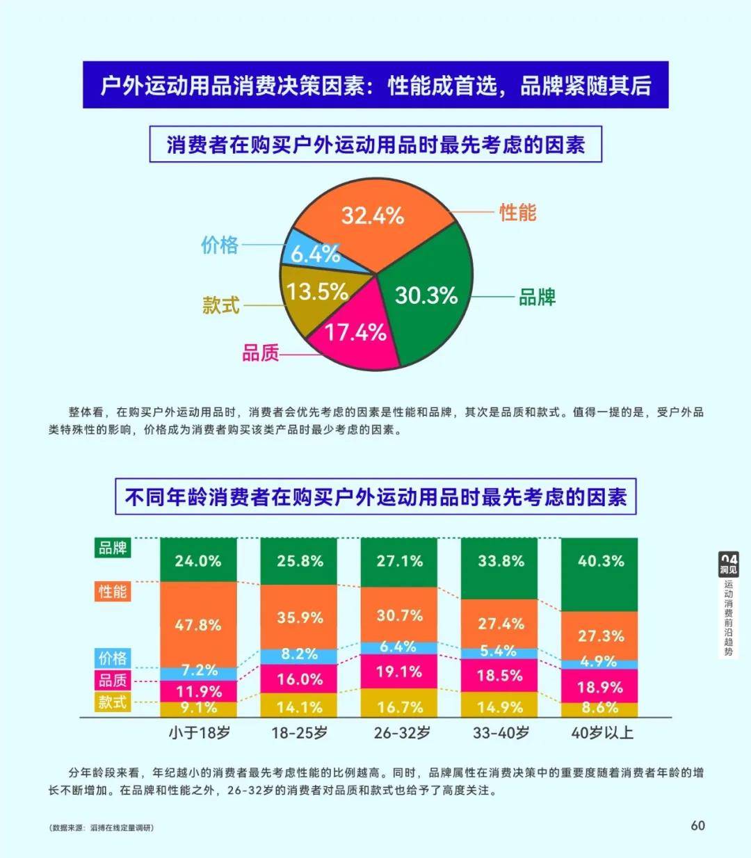 九游体育登录-体育产业白皮书：中国市场规模突破3万亿元