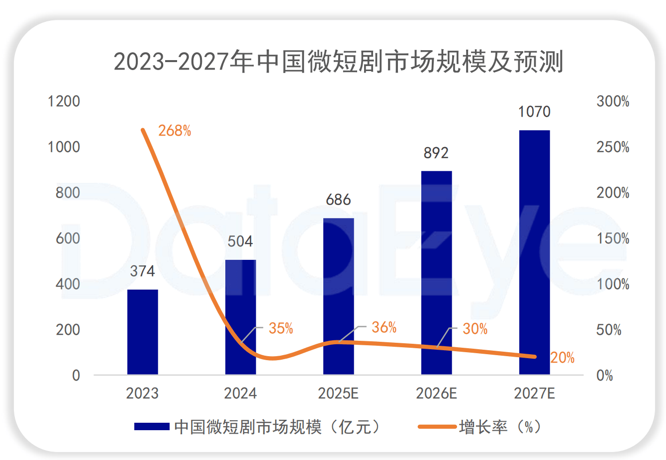 体育产业白皮书：中国市场规模突破3万亿元