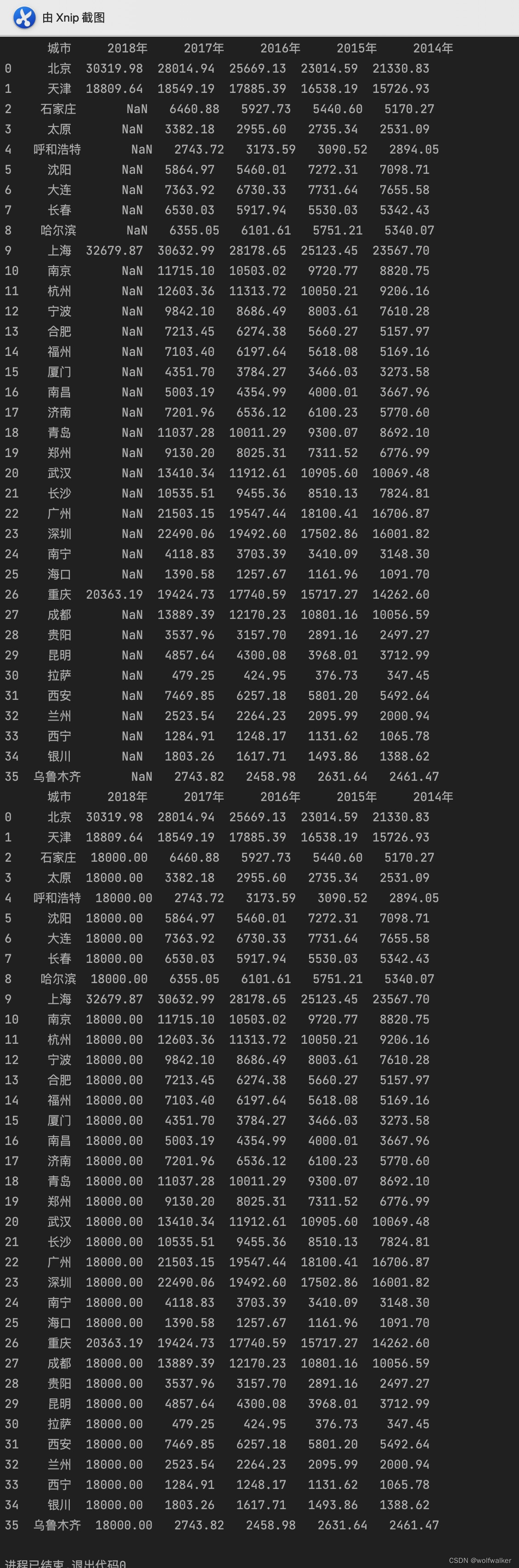 关于世界范围VAR使用情况统计的信息