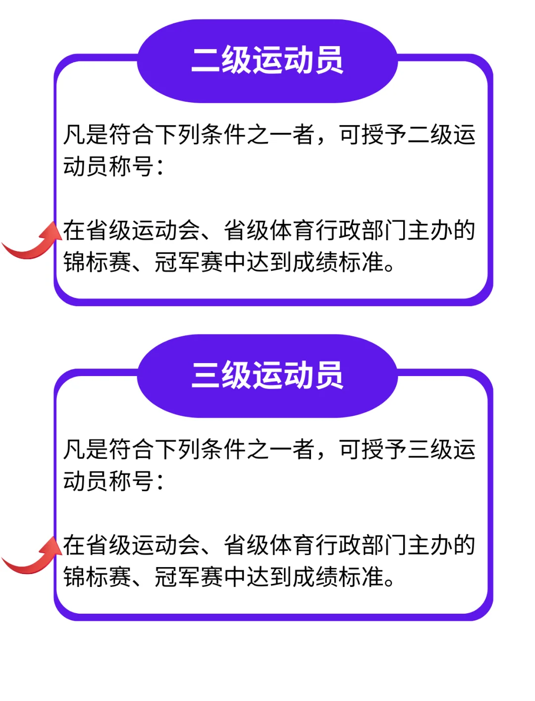 九游体育官网入口-你的运动员知识达标了吗？在线测试