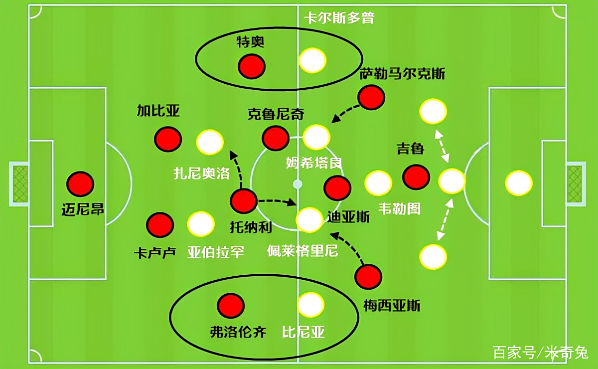 九游体育app-高位逼抢2.0：哪些球队在进化？的简单介绍