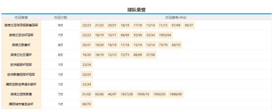 高位逼抢2.0：哪些球队在进化？的简单介绍