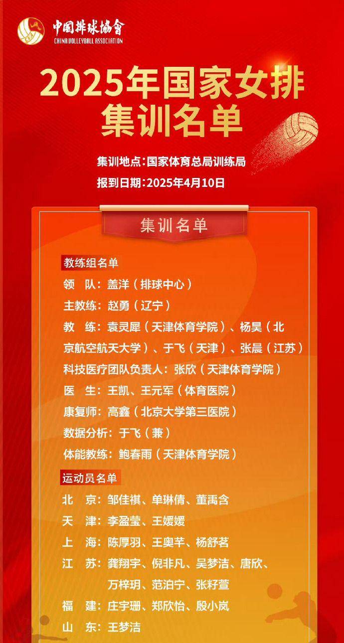 国家队最新大名单大揭秘