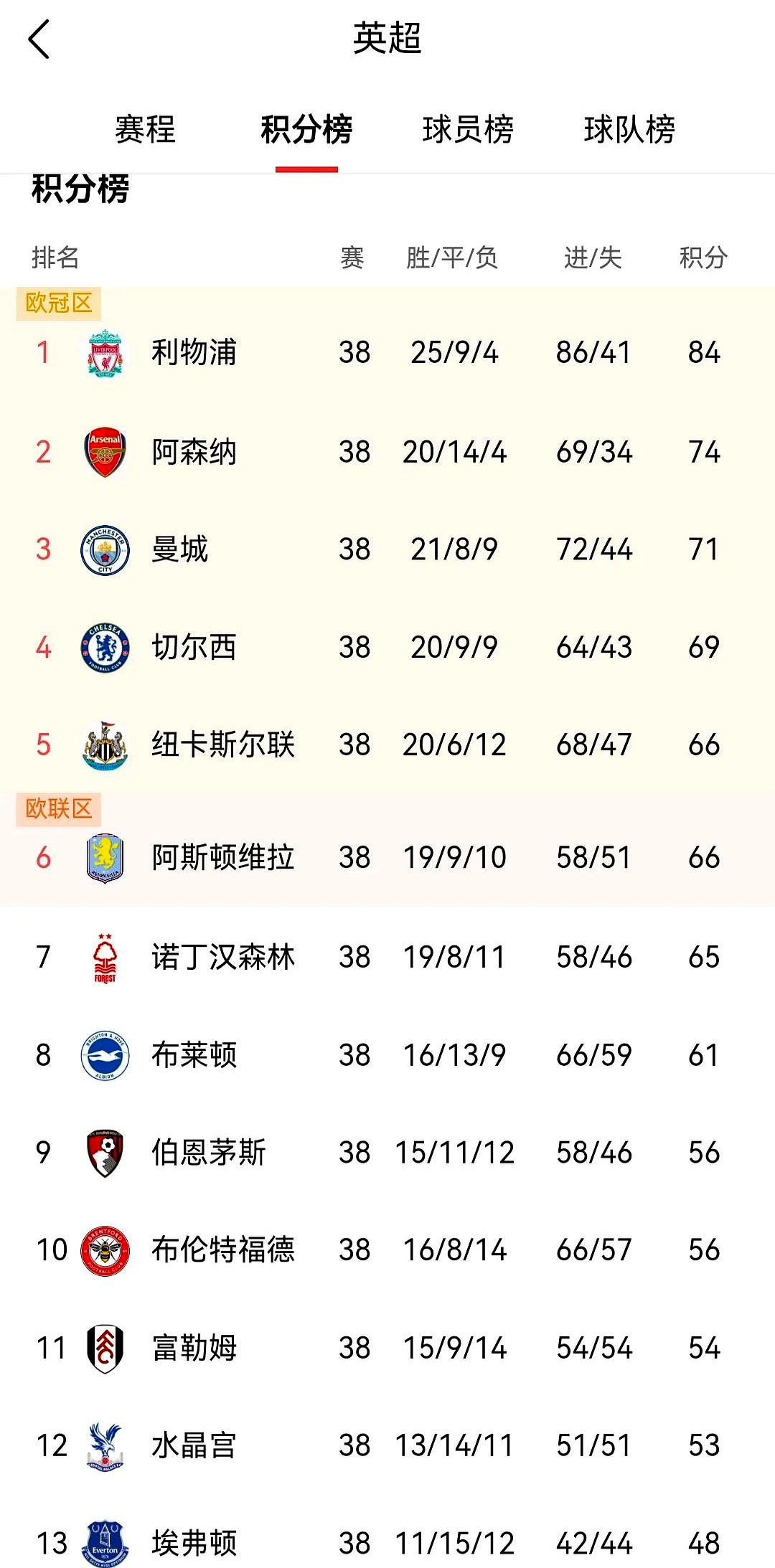 九游体育app-关于“英超球队的历史对比与赛季成绩解析！”的信息