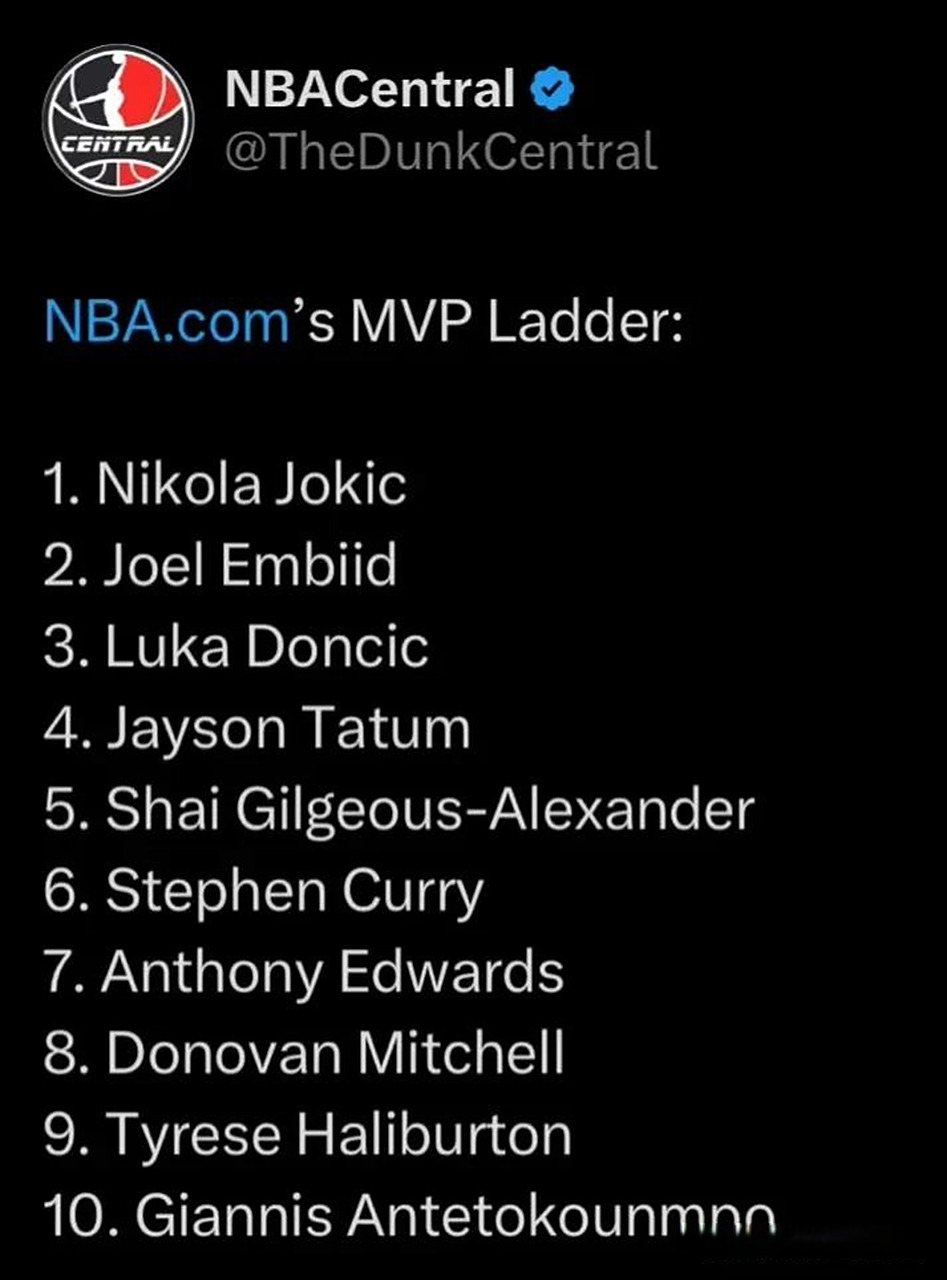 NBA公布最新MVP排行榜：约基奇领跑
