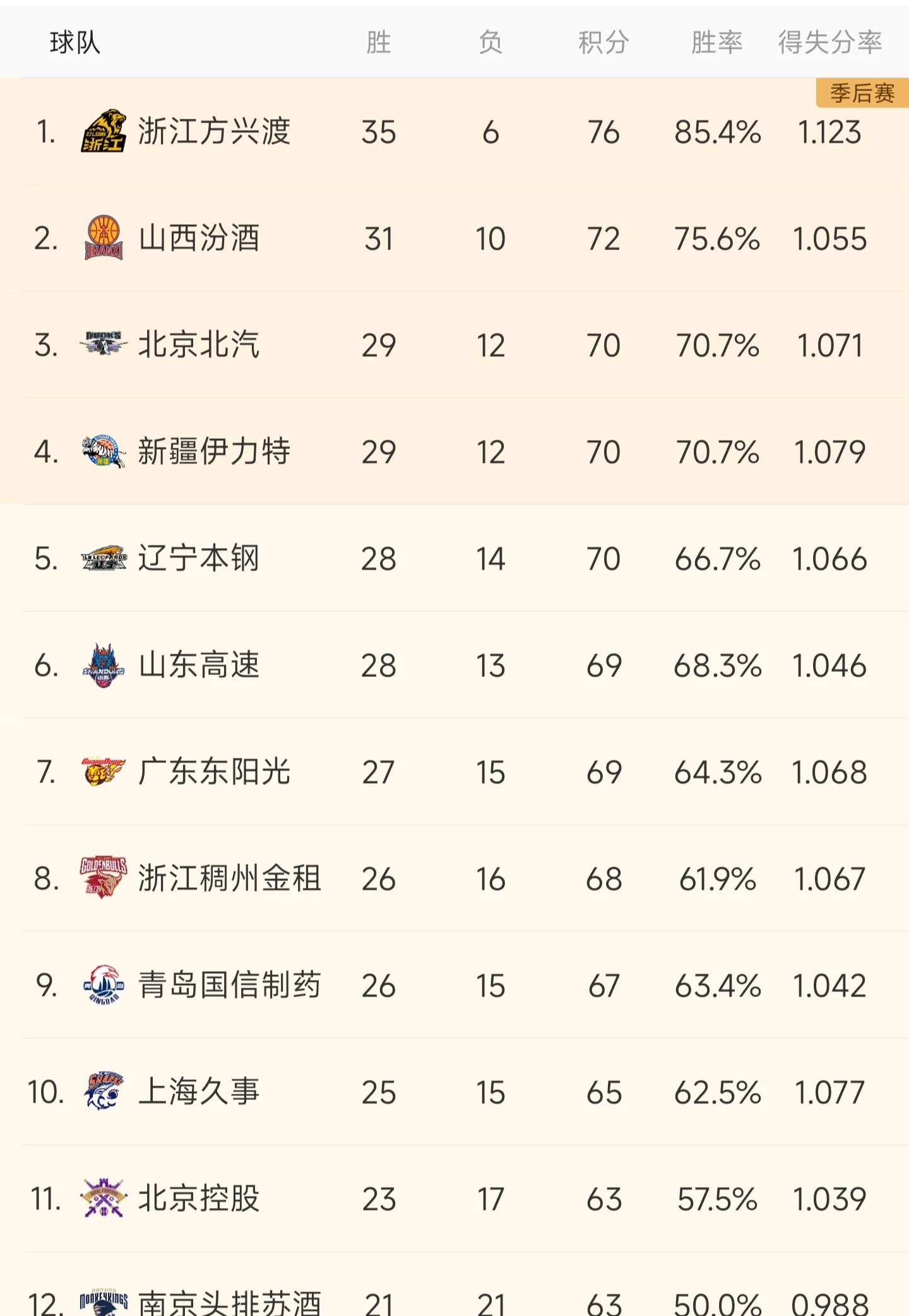 “分析各队阵容深度，谁能在季后赛脱颖而出？”的简单介绍