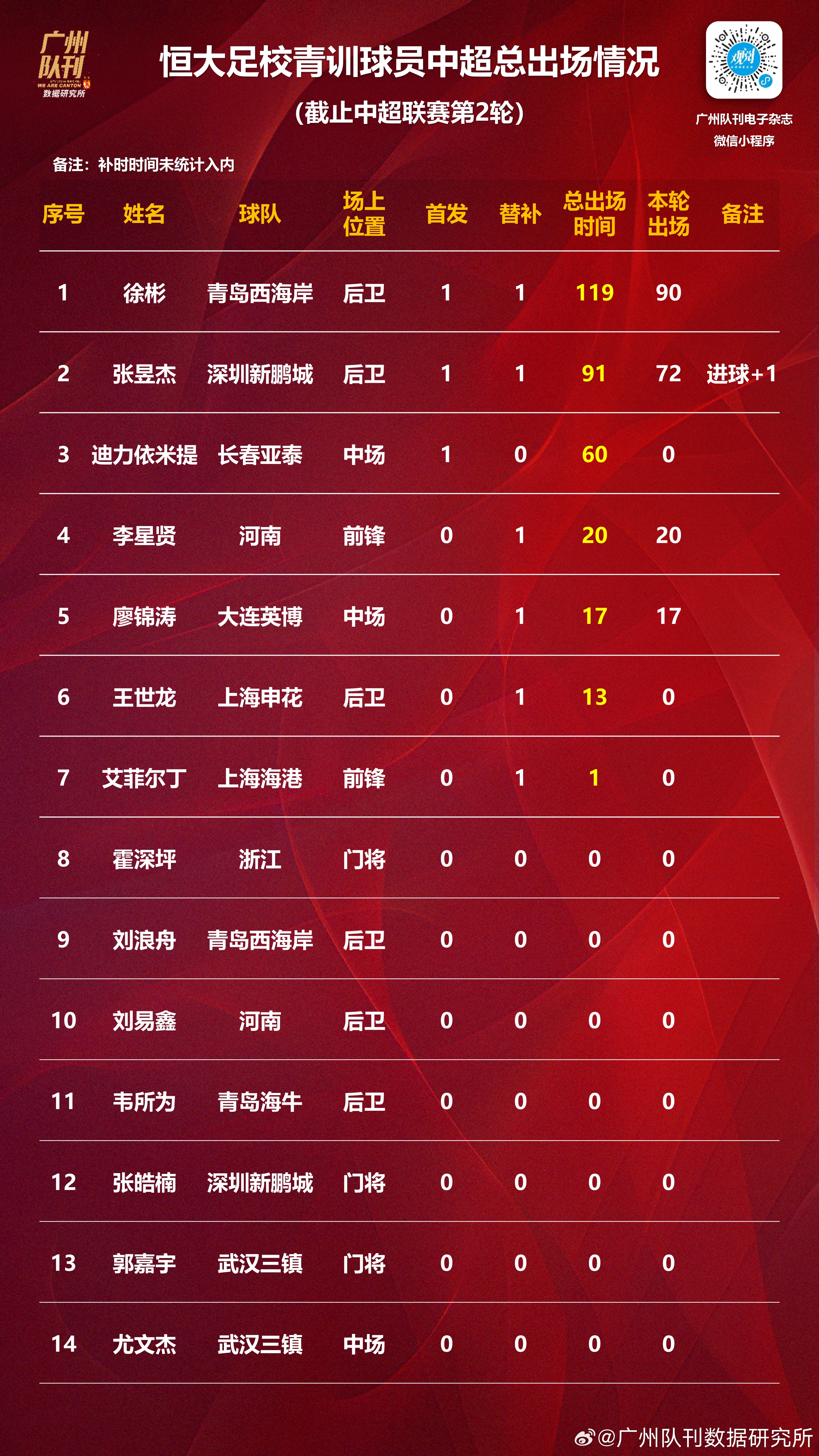 九游娱乐体育-中超联赛五大看点：老将回归，新星闪耀的简单介绍