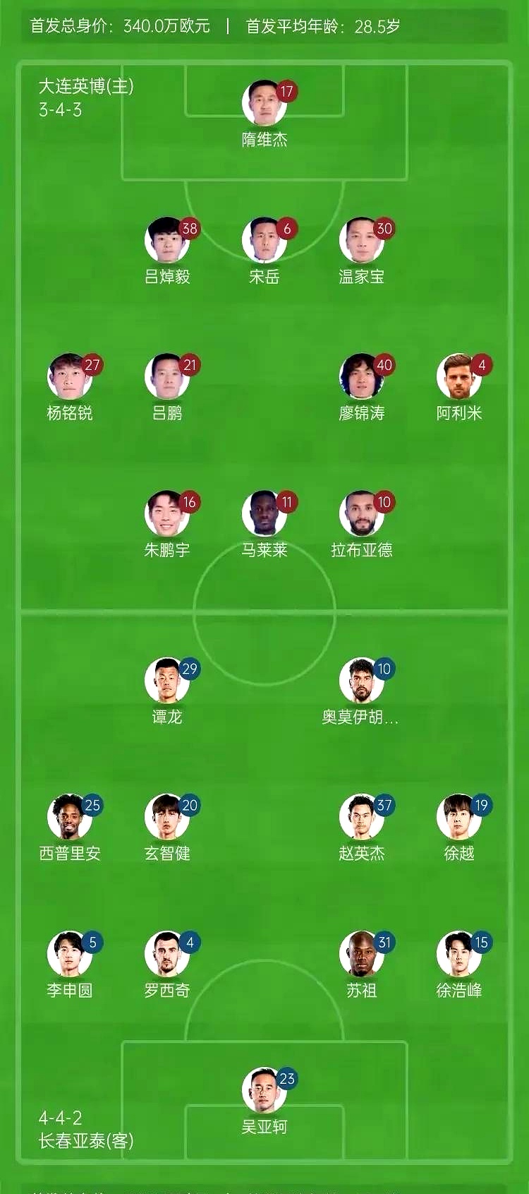 中超联赛五大看点：老将回归，新星闪耀的简单介绍