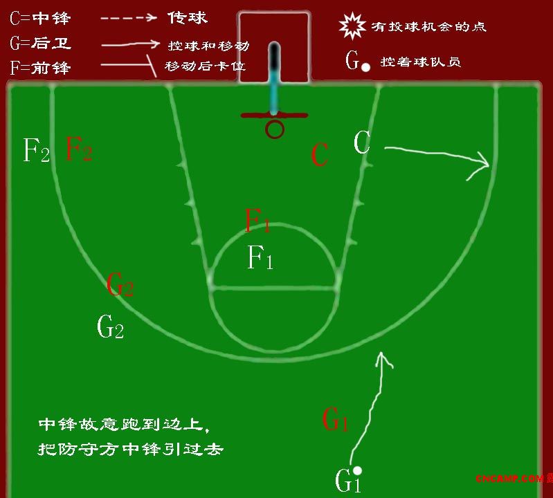 包含篮球战术板:战术原来可以这么有趣的词条 包含篮球战术板:战术原来可以这么有趣的词条