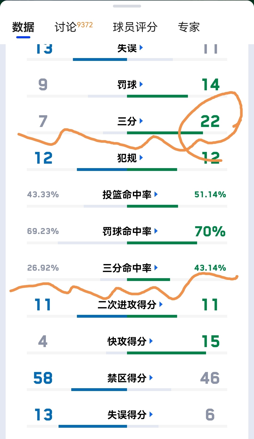 防守球员拦截数据排行