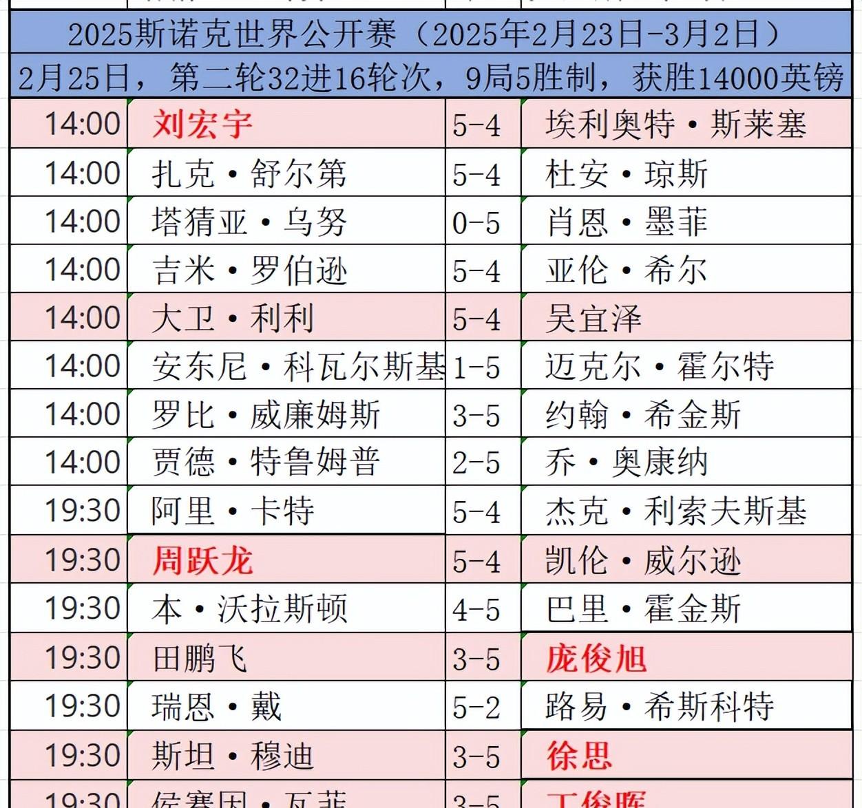 九游体育网址-世界杯历史进球王榜单更新