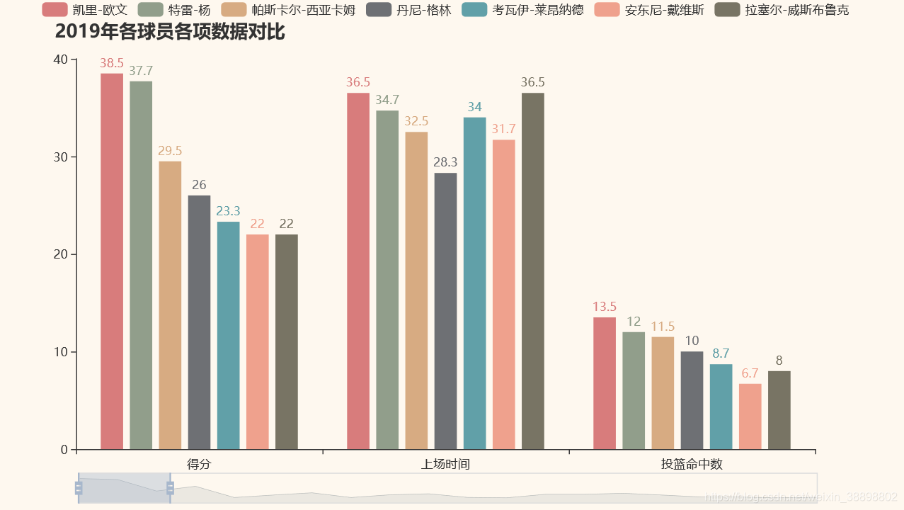 NBA最稳定的球员数据分析