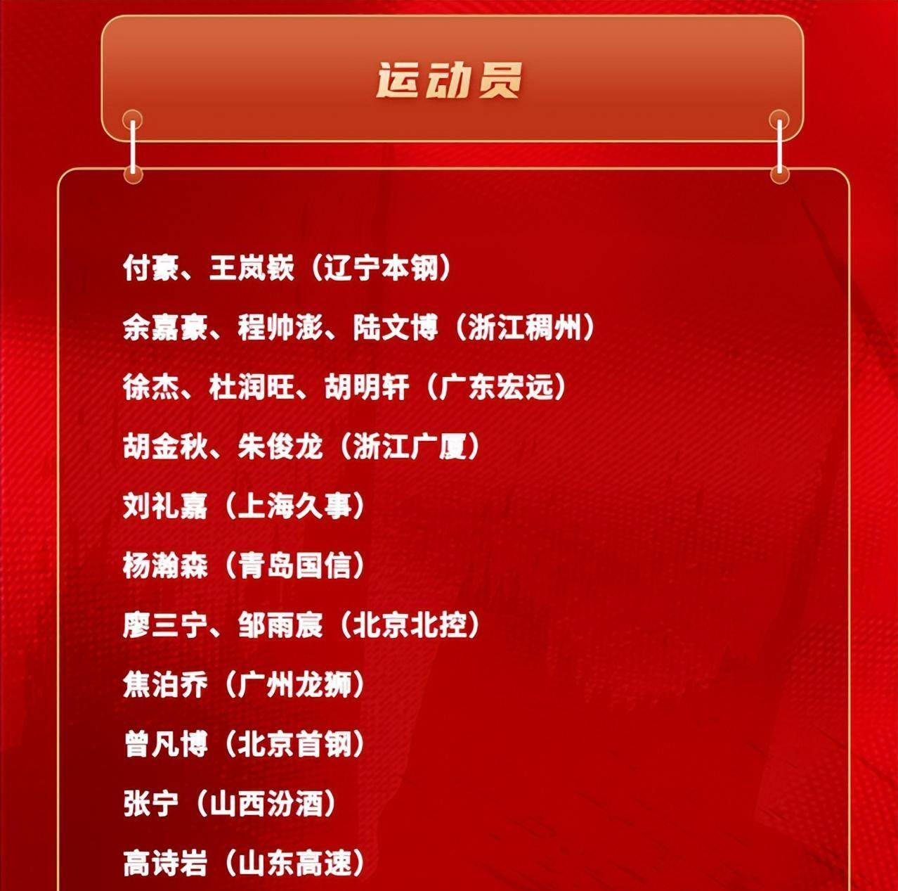 中国篮球的终极目标：世界前八？