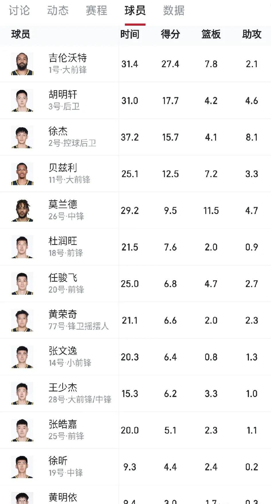 网友票选最帅球员排行榜的简单介绍