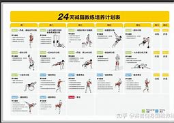 一周科学健身计划（适合上班族）的简单介绍