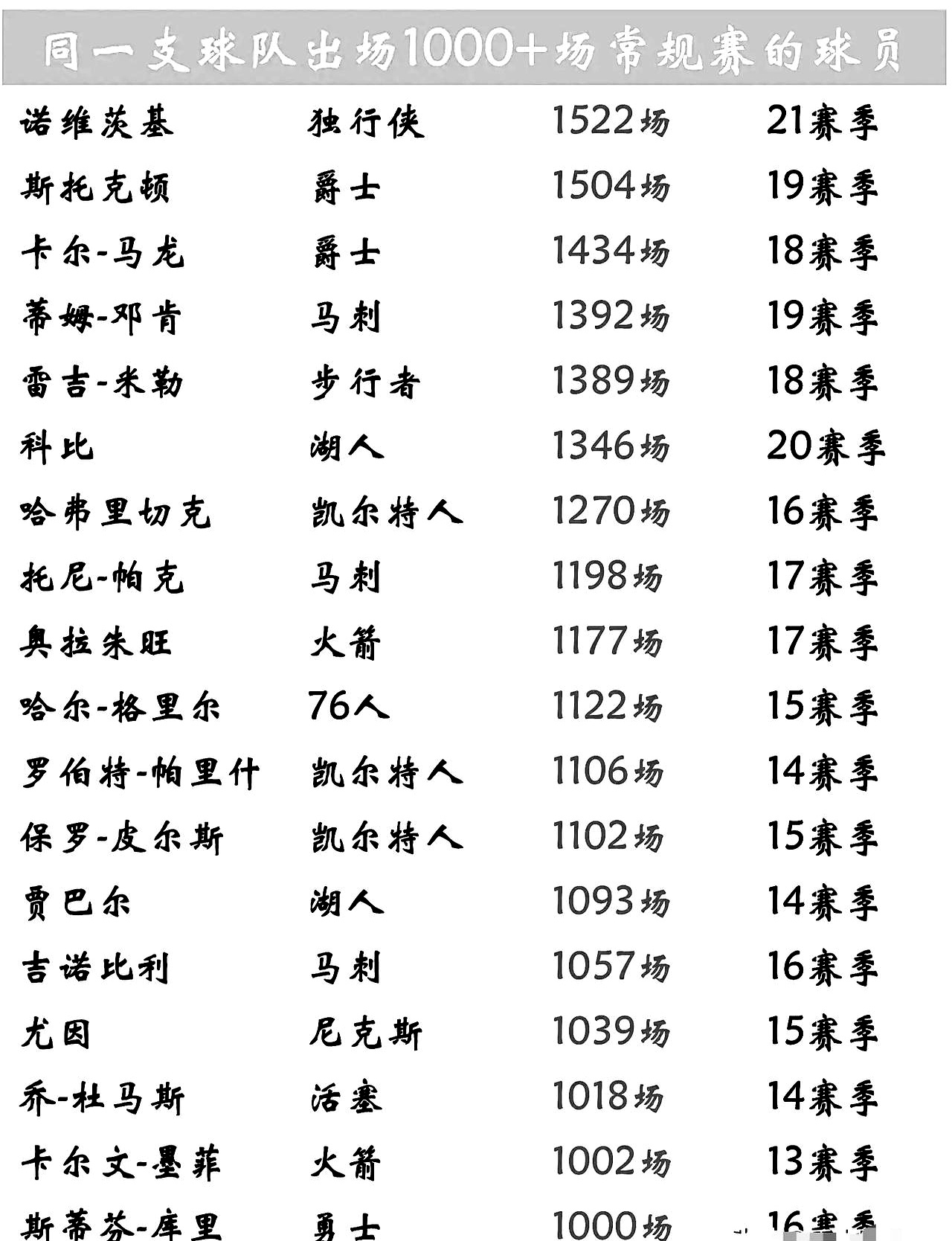 九游体育网页版-球员体重榜单：联盟最重/最轻都有谁？的简单介绍
