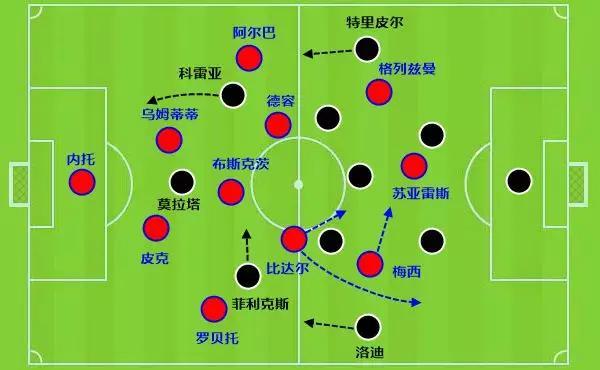 九游体育官方-巴萨新版433体系是否奏效？的简单介绍