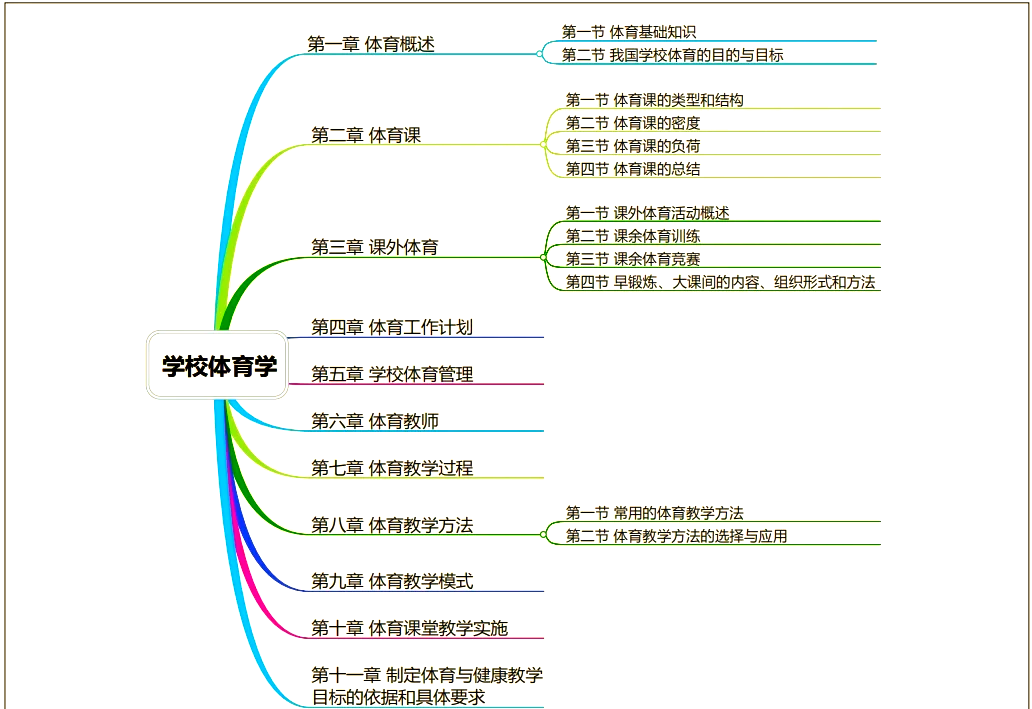 “新时代的篮球：公司与球员之间的协作机制。”的简单介绍