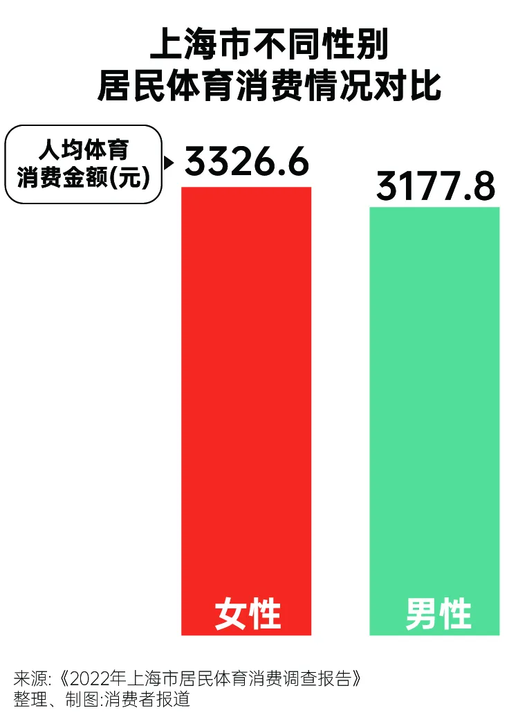 九游体育网页版-关于青少年体育培训市场调查：乱象与机遇并存的信息