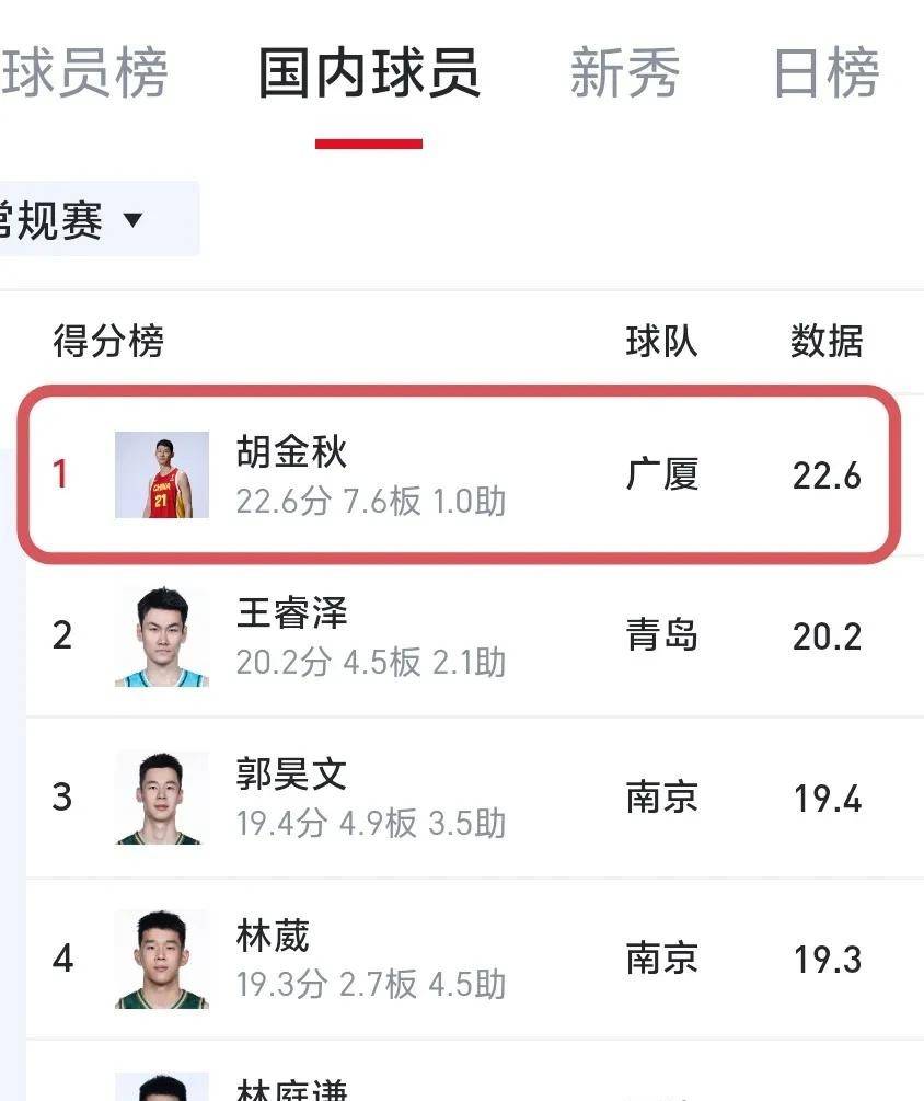 关键时刻得分王是谁？的简单介绍