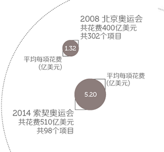 包含足球经济学：豪门如何赚钱？的词条