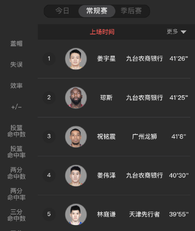 九游体育官网下载-球员出场时间排行榜