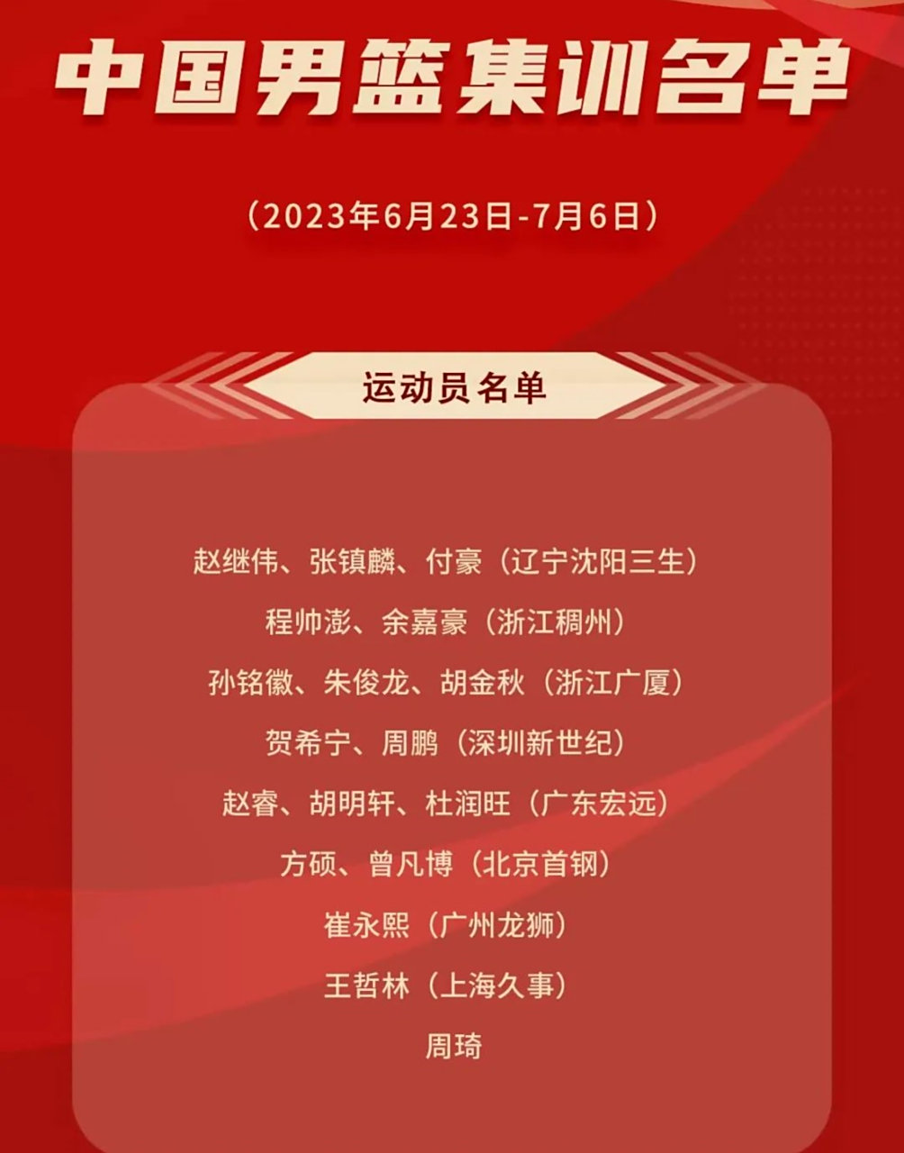 中国男篮世界杯大名单公布：周琦领衔，00后新星入选的简单介绍