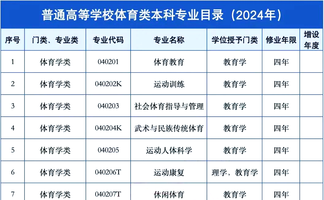 九游体育app-学体育专业的就业方向全解析