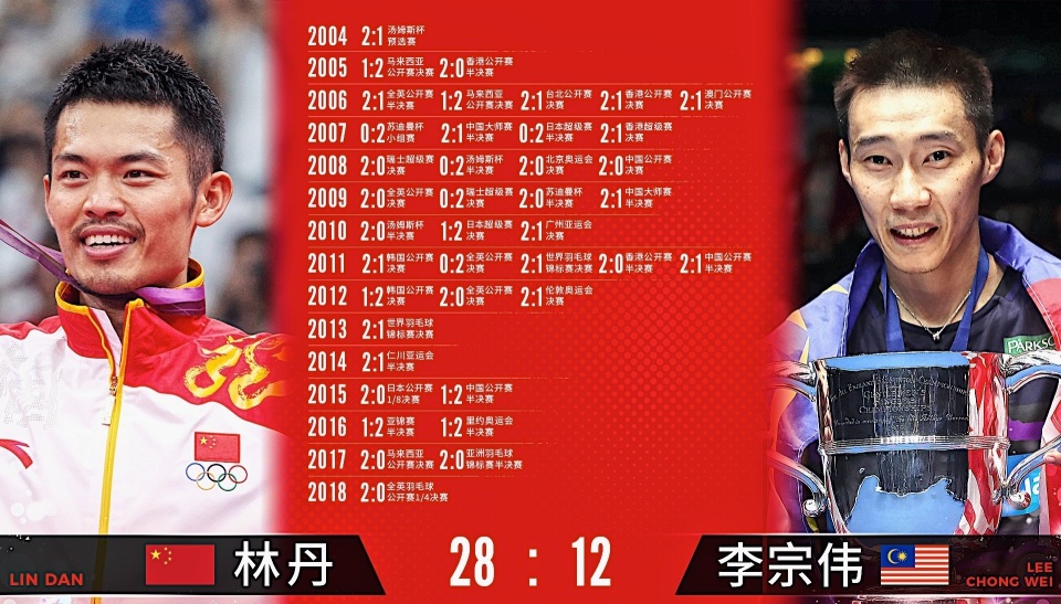 九游娱乐体育-体育名人堂新增成员，五位传奇入选