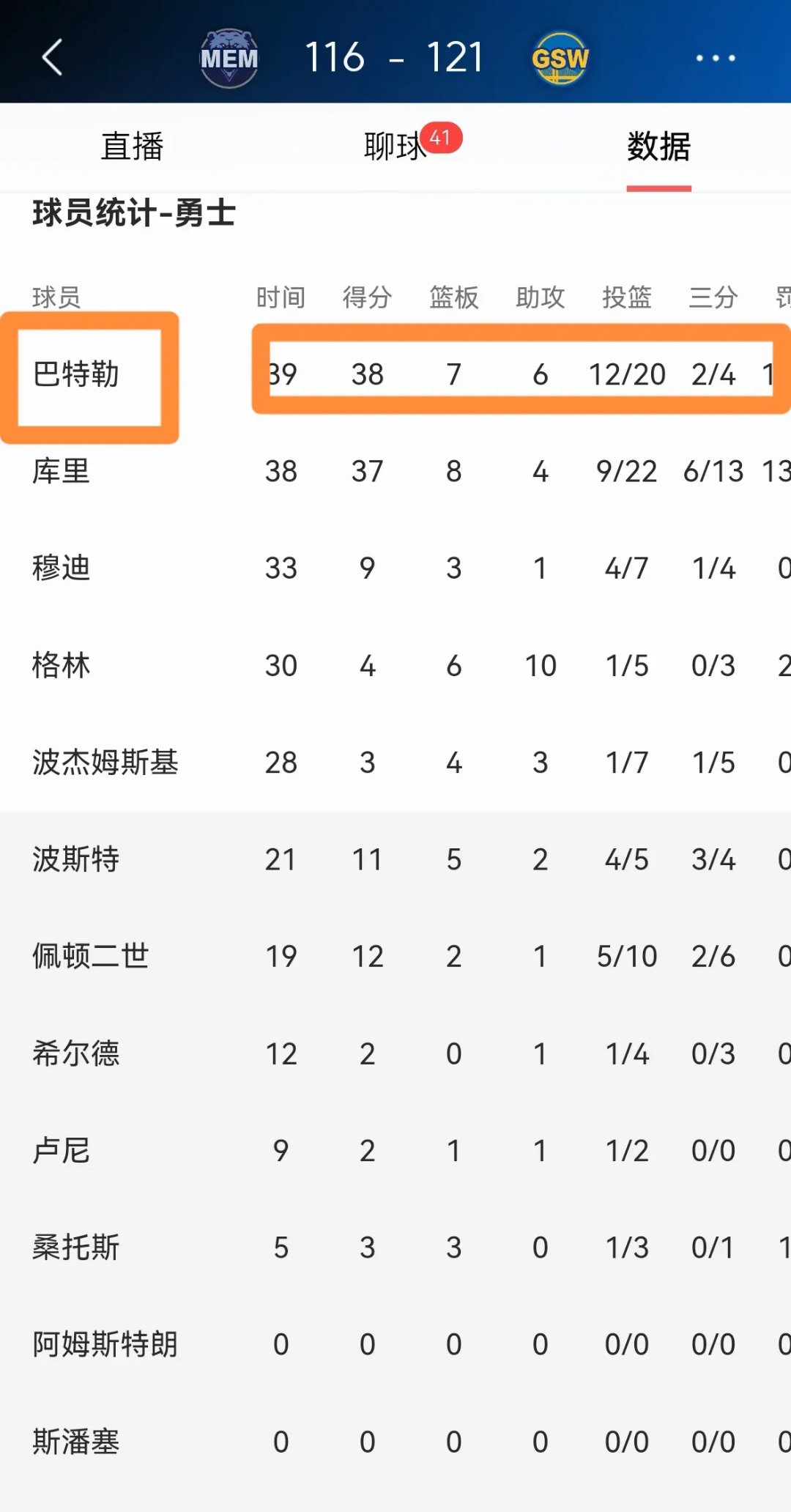 九游体育app-球员突破成功率榜
