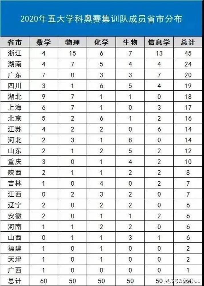 九游体育官方网站-明年体坛谁将称王？五大预测