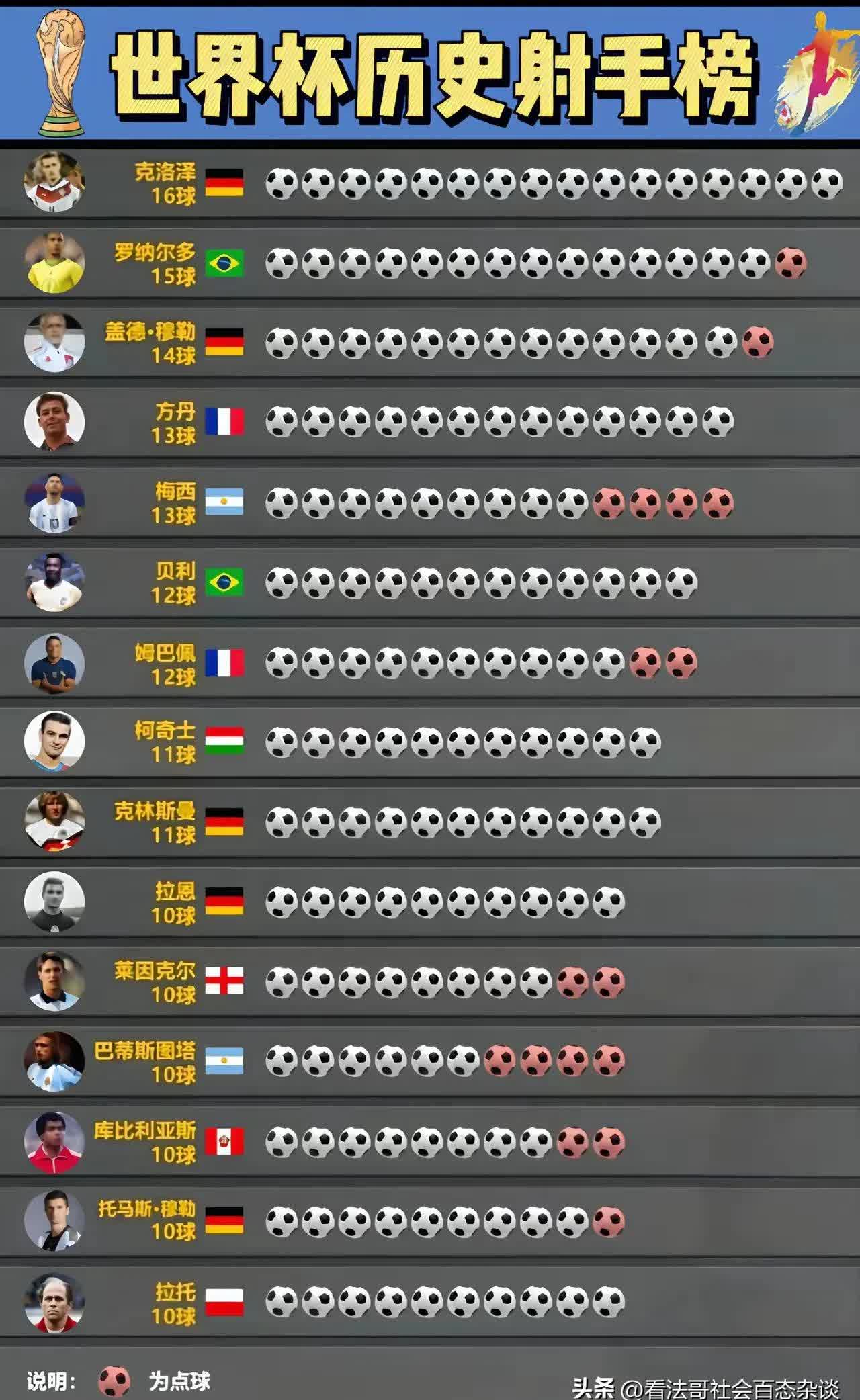 世界足球绰号大全:谁最霸气?的简单介绍 世界足球绰号大全:谁最霸气?的简单介绍