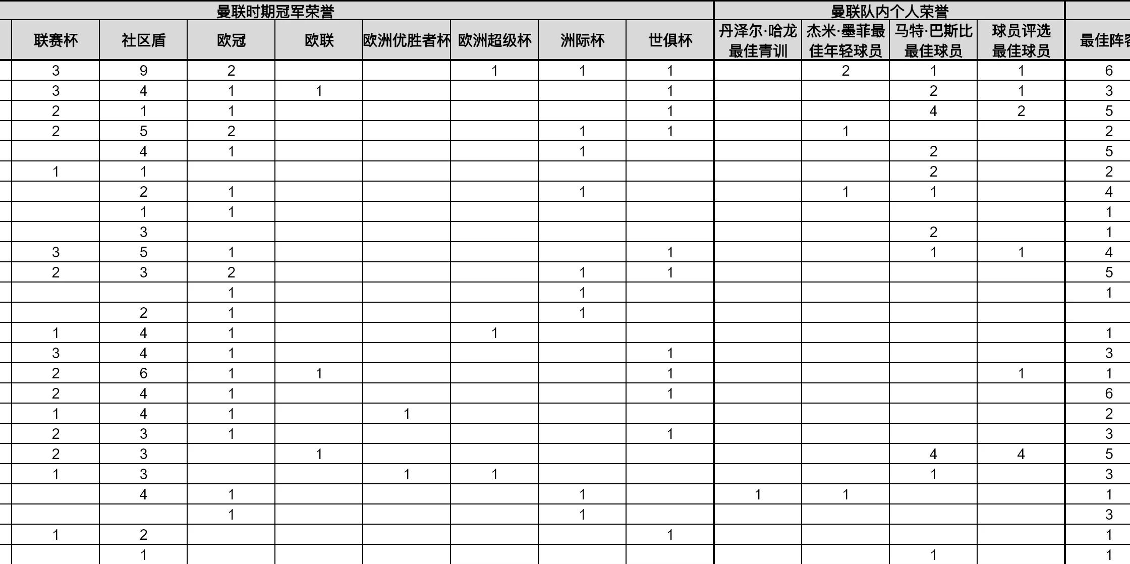 球员效率值榜单（PER）更新