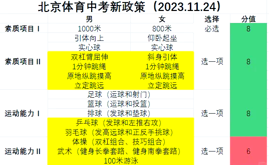 九游体育官方网站-中考体育新政策详解