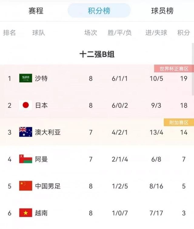 最奇怪的足球规则：你知道多少？