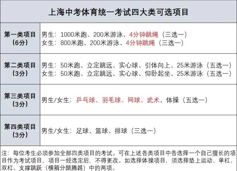 校园体育新规：每天运动1小时纳入考核