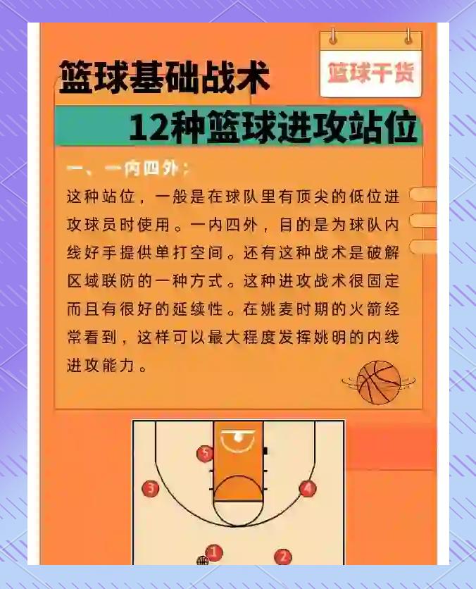 教你看懂NBA战术板：战术基础详解