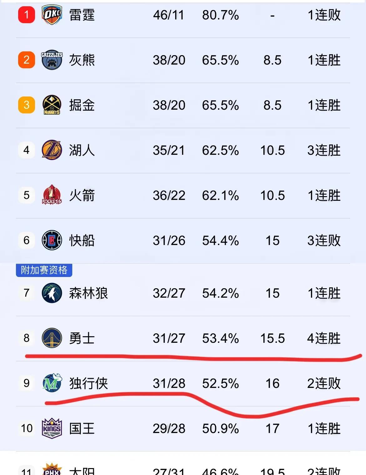 九游体育网址-NBA最新战报：湖人险胜勇士的简单介绍