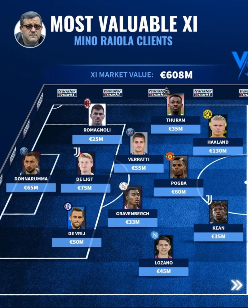 关于经纪人权力:门德斯、拉伊奥拉如何影响足坛?的信息 关于经纪人权力:门德斯、拉伊奥拉如何影响足坛?的信息