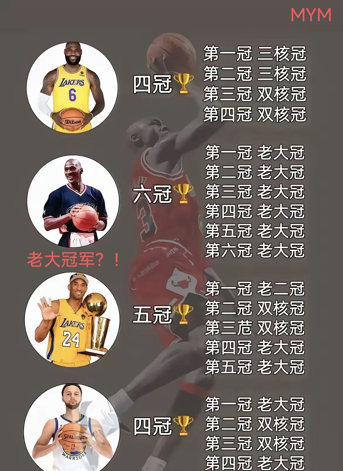 球员昵称大盘点,你都知道谁? 球员昵称大盘点,你都知道谁?