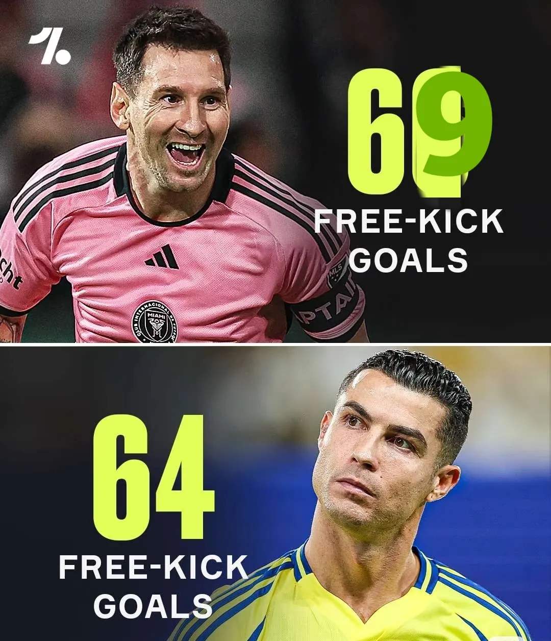 关于足球迷信大赏：C罗必先迈右脚、梅西不剪头发的信息